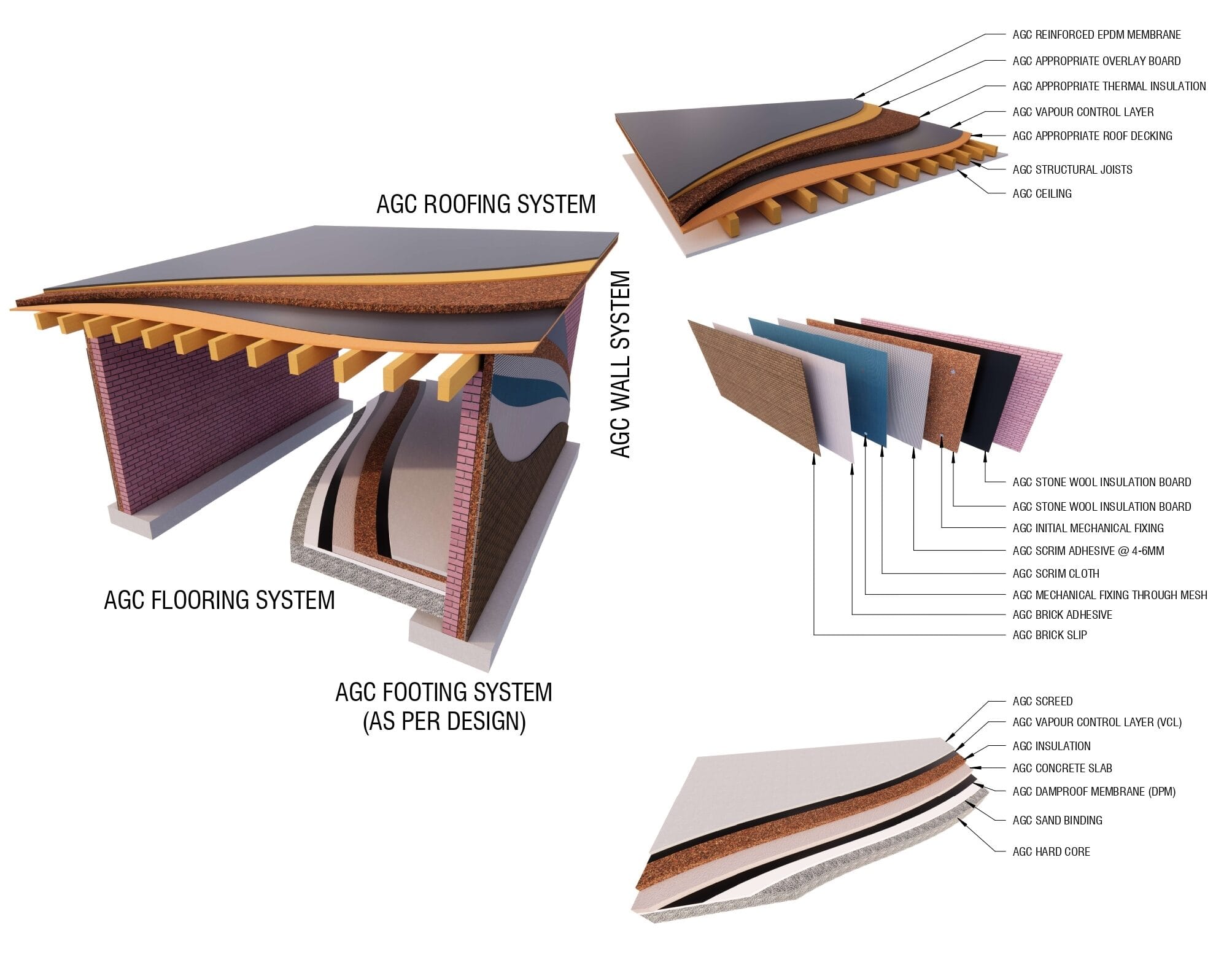 advance extension technology